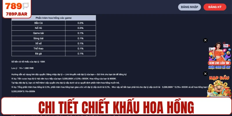 Chi tiết chiết khấu hoa hồng